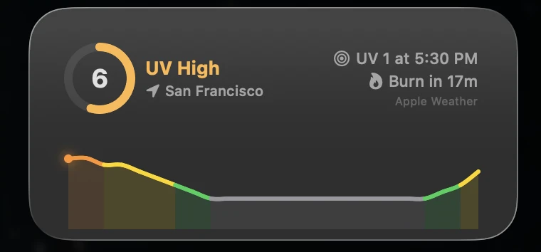 Helios UV widgets on the macOS desktop.